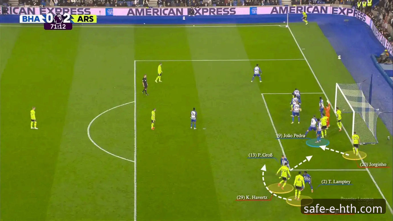 角球制胜背后的战术密码：阿森纳如何用“定位球算法”击溃切尔西